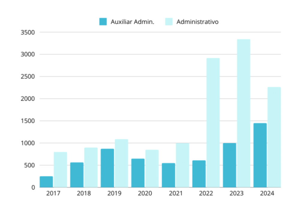 notas de corte administrativo del estado