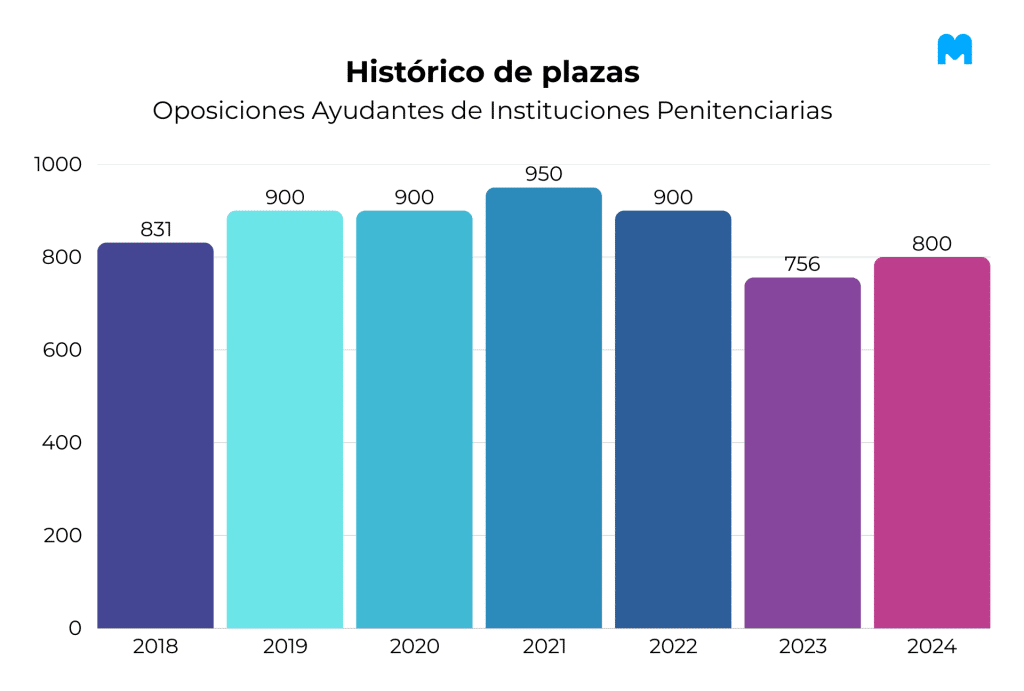 funcionario de prisiones