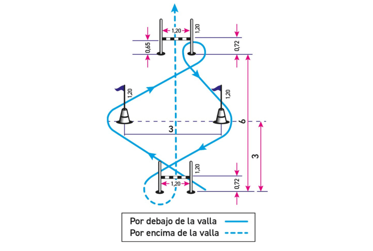 prueba de agilidad guardia civil
