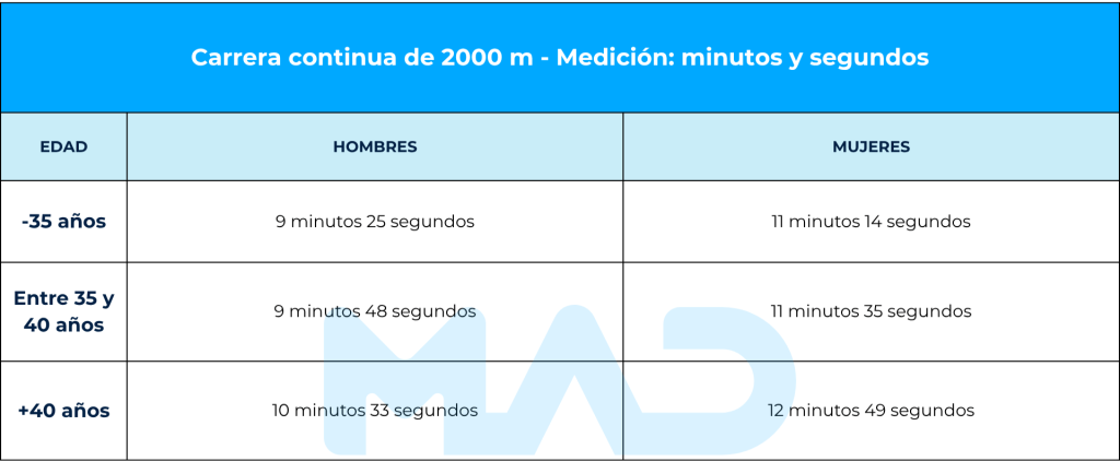 pruebas físicas guardia civil