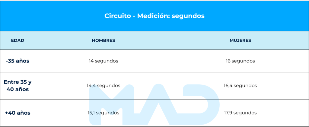 pruebas fisicas guardia civil 2024
