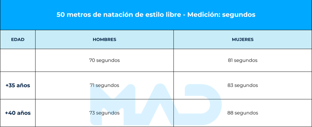 pruebas fisicas guardia civil 2025
