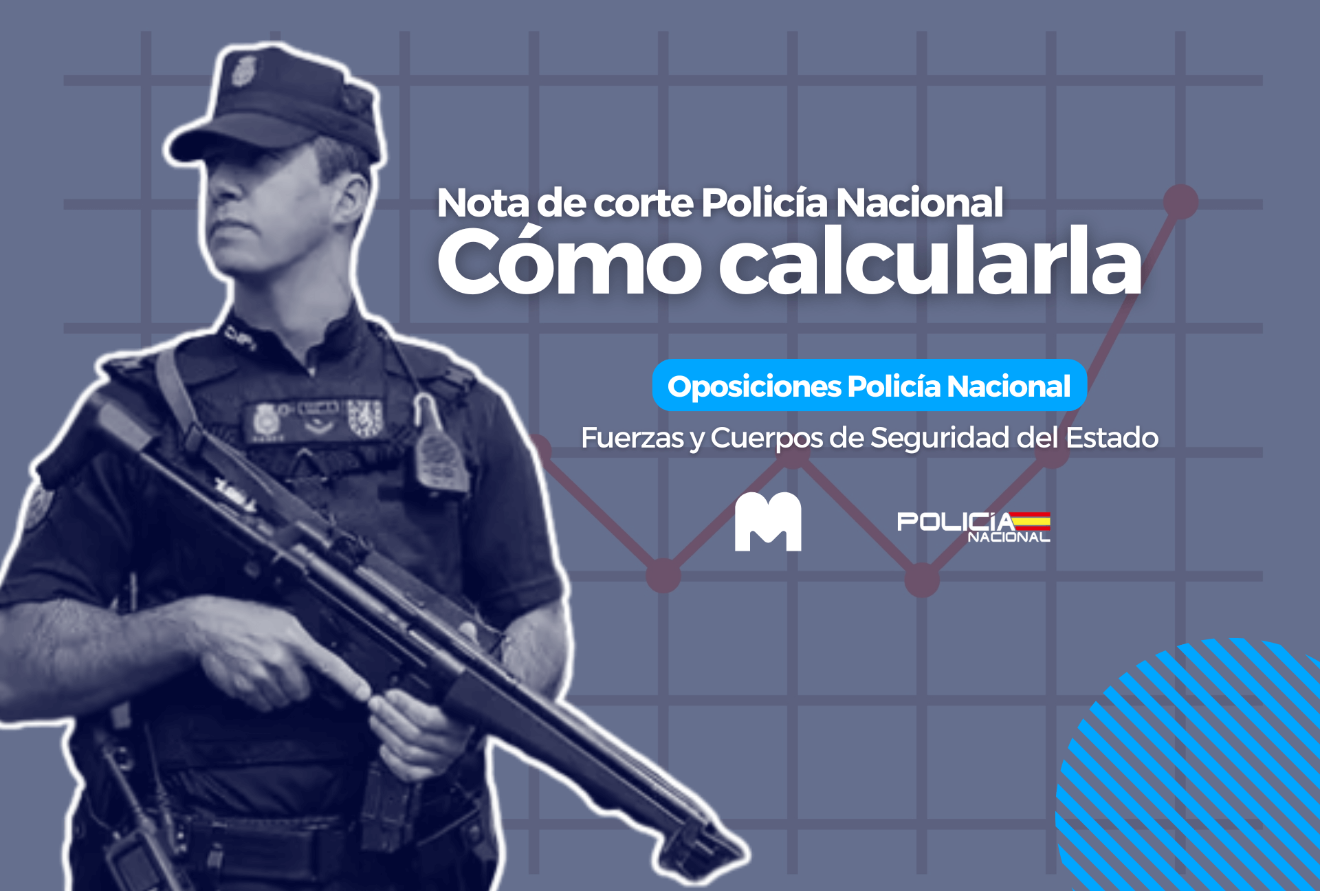 calcular nota de corte policía nacional