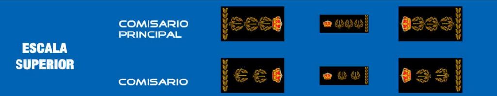 rangos en la policia nacional
